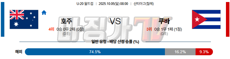 2025-10-05 U-20 월드컵 호주 쿠바 해외축구분석 무료중계 스포츠분석 관련 이미지