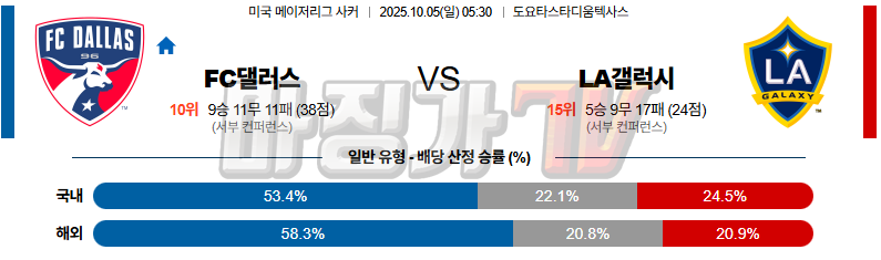 2025-10-05 메이저리그사커 FC 댈러스 LA 갤럭시 해외축구분석 무료중계 스포츠분석 관련 이미지