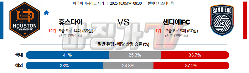 2025-10-05 메이저리그사커 휴스턴 다이너모 FC 샌디에고FC 해외축구분석 무료중계 스포츠분석 관련 이미지