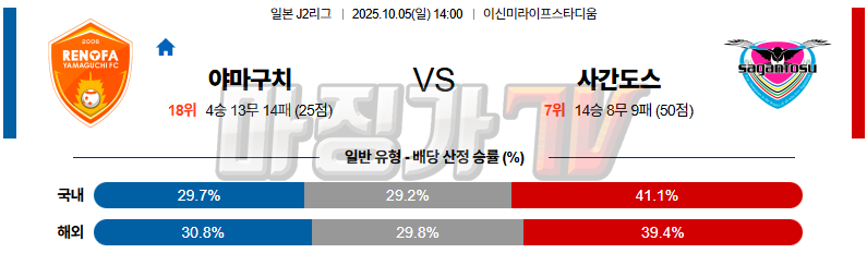 2025-10-05 J리그 2 레노파 야마구치 사간 도스 K리그/J리그분석 무료중계 스포츠분석 관련 이미지