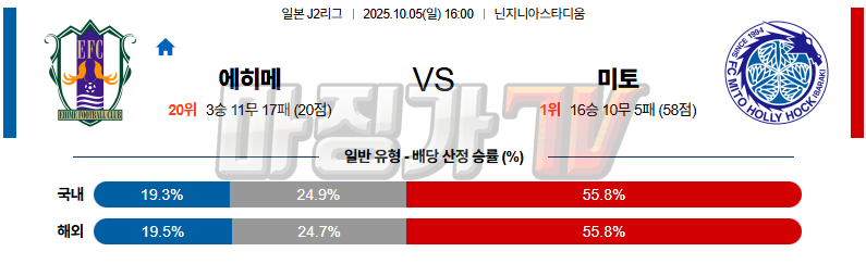 2025-10-05 J리그 2 에히메 FC 미토 홀리호크 K리그/J리그분석 무료중계 스포츠분석 관련 이미지