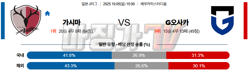 2025-10-05 J리그 1 가시마 앤틀러스 감바 오사카 K리그/J리그분석 무료중계 스포츠분석 관련 이미지