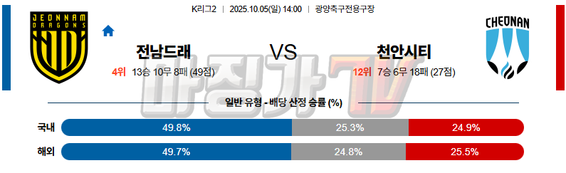 2025-10-05 K리그 2 전남 드래곤즈 천안 시티 FC K리그/J리그분석 무료중계 스포츠분석 관련 이미지