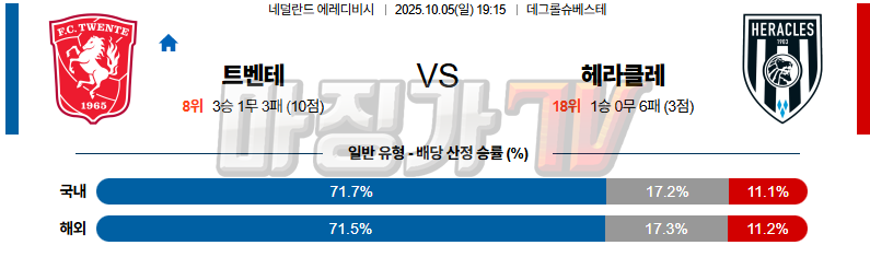 2025-10-05 에레디비지 트벤테 헤라클레스 알멜로 해외축구분석 무료중계 스포츠분석 관련 이미지