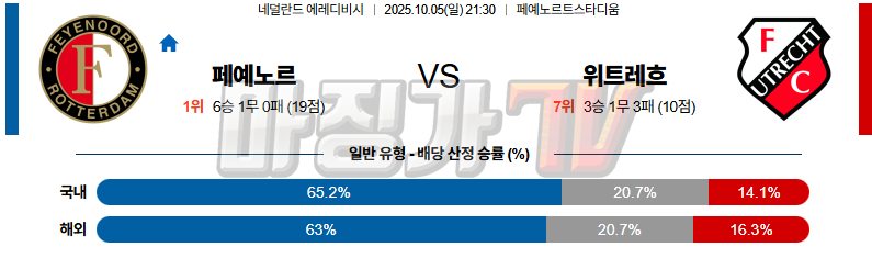 2025-10-05 에레디비지 페예노르트 FC 위트레흐트 해외축구분석 무료중계 스포츠분석 관련 이미지