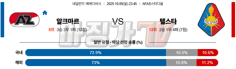 2025-10-05 에레디비지 AZ 알크마르 텔스타 해외축구분석 무료중계 스포츠분석 관련 이미지