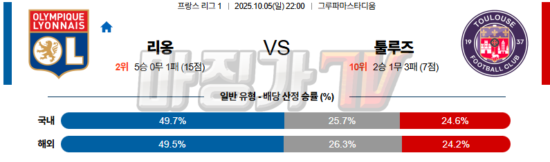 2025-10-05 리그앙 올랭피크 리옹 툴루즈 FC 해외축구분석 무료중계 스포츠분석 관련 이미지