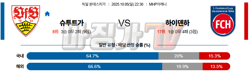 2025-10-05 분데스리가 VfB 슈투트가르트 FC 하이덴하임 해외축구분석 무료중계 스포츠분석 관련 이미지