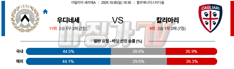 2025-10-05 세리에 A 우디네세 칼초 칼리아리 칼초 해외축구분석 무료중계 스포츠분석 관련 이미지