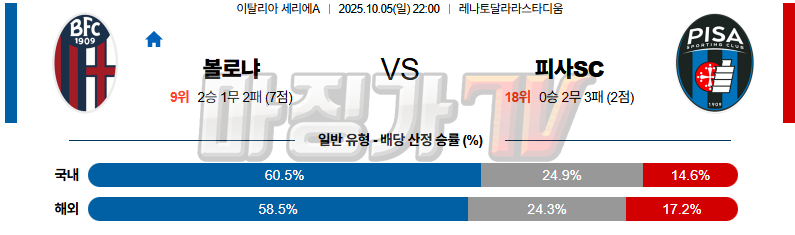 2025-10-05 세리에 A 볼로냐 FC 피사SC 해외축구분석 무료중계 스포츠분석 관련 이미지
