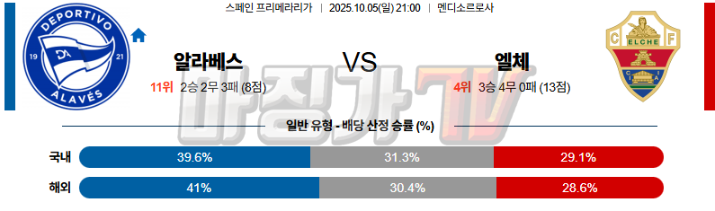 2025-10-05 라리가 알라베스 엘체 해외축구분석 무료중계 스포츠분석 관련 이미지