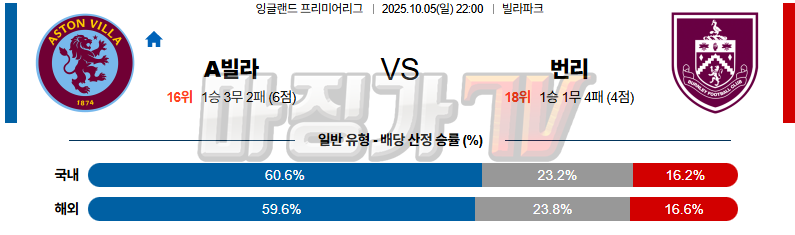 2025-10-05 프리미어리그 애스턴 빌라 번리 해외축구분석 무료중계 스포츠분석 관련 이미지