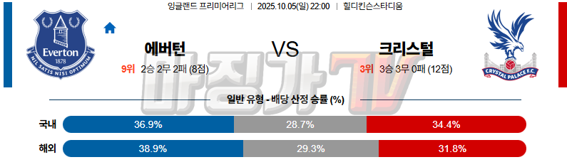 2025-10-05 프리미어리그 에버턴 크리스탈 팰리스 해외축구분석 무료중계 스포츠분석 관련 이미지