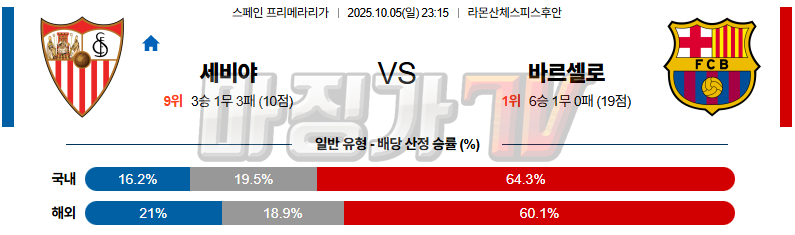 2025-10-05 라리가 세비야 FC FC 바르셀로나 해외축구분석 무료중계 스포츠분석 관련 이미지