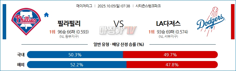 2025-10-05 MLB 필라델피아 LA다저스 MLB분석 무료중계 스포츠분석 관련 이미지