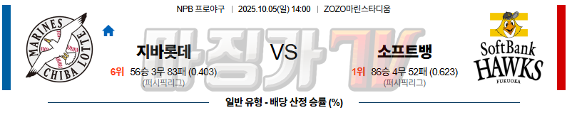 2025-10-05 NPB 지바롯데 소프트뱅크 KBO/NPB분석 무료중계 스포츠분석 관련 이미지