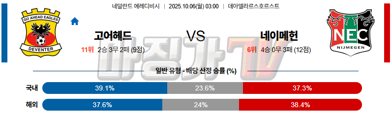 2025-10-06 에레디비지 고 어헤드 이글스 NEC 네이메헌 해외축구분석 무료중계 스포츠분석 관련 이미지