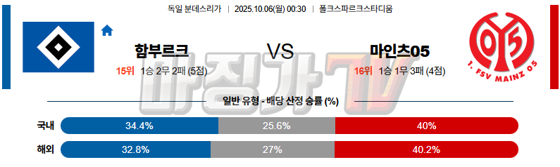 2025-10-06 분데스리가 함부르크 마인츠 해외축구분석 무료중계 스포츠분석 관련 이미지