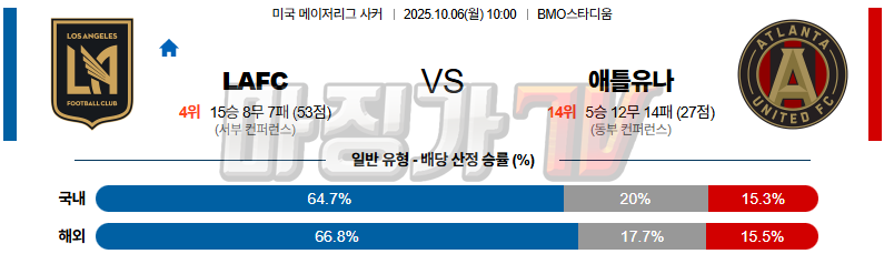 2025-10-06 메이저리그사커 LA FC 애틀랜타 유나이티드 FC 해외축구분석 무료중계 스포츠분석 관련 이미지