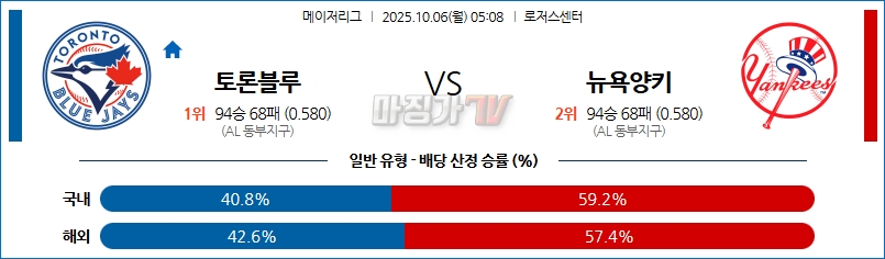 2025-10-06 MLB 토론토 뉴욕양키스 MLB분석 무료중계 스포츠분석 관련 이미지