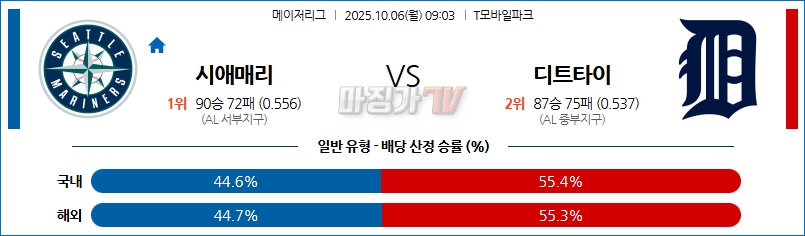 2025-10-06 MLB 시애틀 디트로이트 MLB분석 무료중계 스포츠분석 관련 이미지
