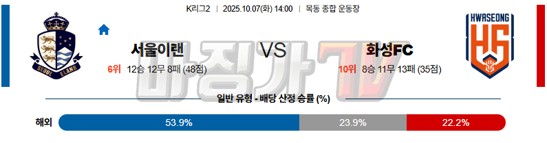 2025-10-07 K리그 2 서울 이랜드 FC 화성FC K리그/J리그분석 무료중계 스포츠분석 관련 이미지