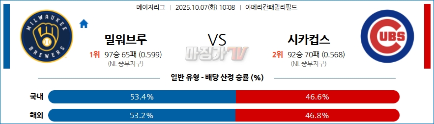 2025-10-07 MLB 밀워키 시카고C MLB분석 무료중계 스포츠분석 관련 이미지