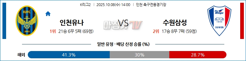 2025-10-08 K리그 2 인천 유나이티드 FC 수원삼성블루윙즈 K리그/J리그분석 무료중계 스포츠분석 관련 이미지
