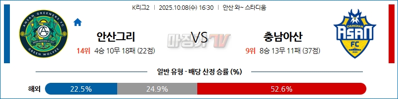 2025-10-08 K리그 2 안산 그리너스 FC 충남아산 K리그/J리그분석 무료중계 스포츠분석 관련 이미지