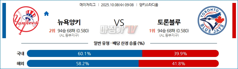 2025-10-08 MLB 뉴욕양키스 토론토 MLB분석 무료중계 스포츠분석 관련 이미지