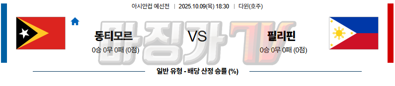 2025-10-09 U-23 아시안컵 동티모르 필리핀 해외축구분석 무료중계 스포츠분석 관련 이미지