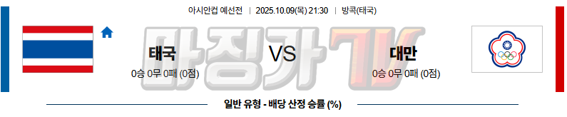 2025-10-09 아시안컵 예선전 태국 대만 해외축구분석 무료중계 스포츠분석 관련 이미지