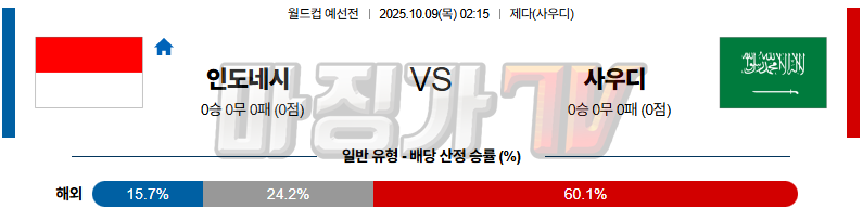 2025-10-09 월드컵 예선전 인도네시아 사우디아라비아 해외축구분석 무료중계 스포츠분석 관련 이미지