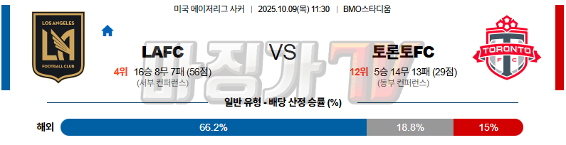 2025-10-09 메이저리그사커 LA FC 토론토 FC 해외축구분석 무료중계 스포츠분석 관련 이미지