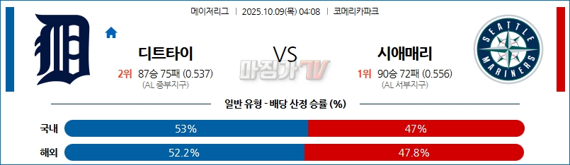 2025-10-09 MLB 디트로이트 시애틀 MLB분석 무료중계 스포츠분석 관련 이미지