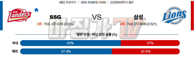 2025-10-09 KBO SSG 삼성 KBO/NPB분석 무료중계 스포츠분석 관련 이미지