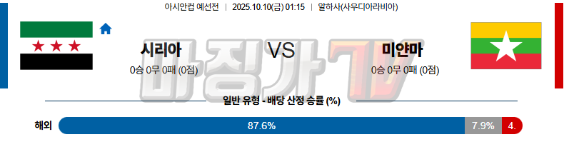 2025-10-10 아시안컵 예선전 시리아 미얀마 해외축구분석 무료중계 스포츠분석 관련 이미지
