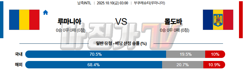 2025-10-10 남축INTL 루마니아 몰도바 해외축구분석 무료중계 스포츠분석 관련 이미지