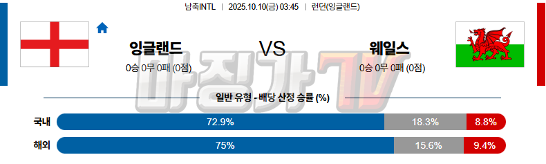 2025-10-10 남축INTL 잉글랜드 웨일스 해외축구분석 무료중계 스포츠분석 관련 이미지