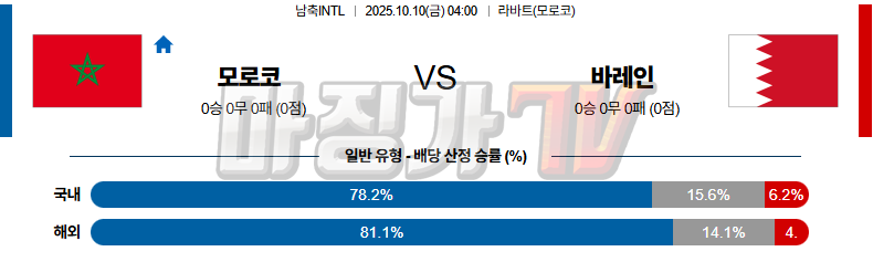 2025-10-10 남축INTL 모로코 바레인 해외축구분석 무료중계 스포츠분석 관련 이미지