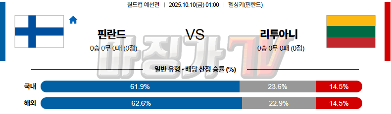 2025-10-10 아시안컵 예선전 핀란드 리투아니아 해외축구분석 무료중계 스포츠분석 관련 이미지