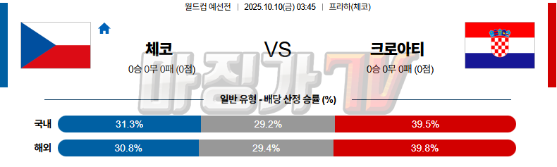 2025-10-10 월드컵 예선전 체코 크로아티아 해외축구분석 무료중계 스포츠분석 관련 이미지