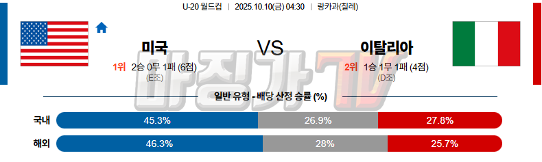 2025-10-10 U-20 월드컵 미국 이탈리아 해외축구분석 무료중계 스포츠분석 관련 이미지