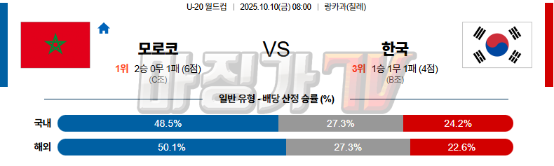 2025-10-10 U-20 월드컵 모로코 대한민국 해외축구분석 무료중계 스포츠분석 관련 이미지