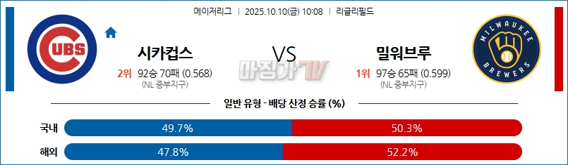 2025-10-10 MLB 시카고C 밀워키 MLB분석 무료중계 스포츠분석 관련 이미지