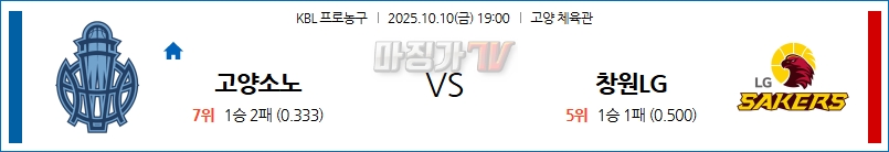 2025-10-10 KBL 고양 소노 창원 LG 국내농구/배구분석 무료중계 스포츠분석 관련 이미지