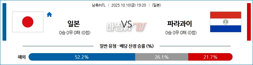 2025-10-10 남축INTL 일본 파라과이 해외축구분석 무료중계 스포츠분석 관련 이미지