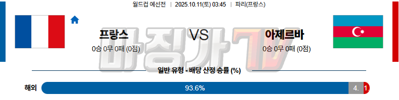 2025-10-11 월드컵 예선전 프랑스 아제르바이잔 해외축구분석 무료중계 스포츠분석 관련 이미지