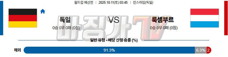 2025-10-11 월드컵 예선전 독일 룩셈부르크 해외축구분석 무료중계 스포츠분석 관련 이미지