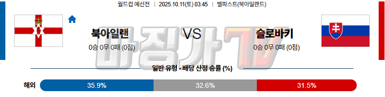2025-10-11 월드컵 예선전 북아일랜드 슬로바키아 해외축구분석 무료중계 스포츠분석 관련 이미지